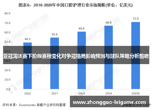 亚冠淘汰赛下阶段赛程变化对争冠格局影响预测与球队策略分析前瞻 亚冠淘汰赛下阶段赛程变化对争冠格局影响预测与球队策略分析前瞻