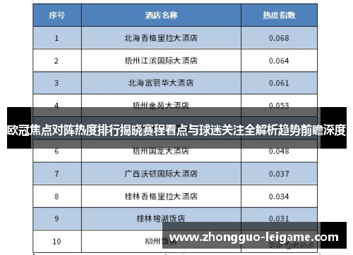 欧冠焦点对阵热度排行揭晓赛程看点与球迷关注全解析趋势前瞻深度