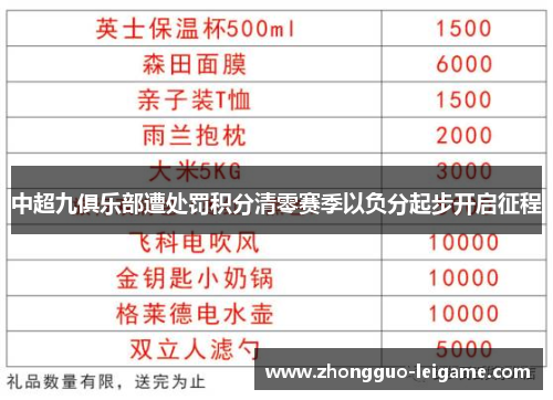 中超九俱乐部遭处罚积分清零赛季以负分起步开启征程