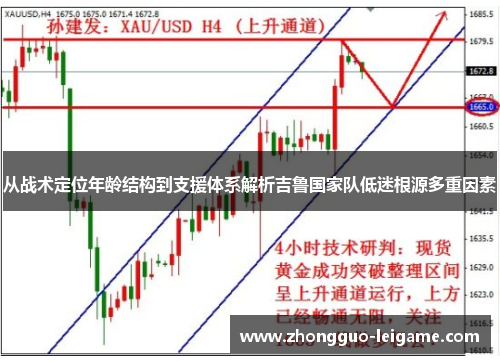 从战术定位年龄结构到支援体系解析吉鲁国家队低迷根源多重因素