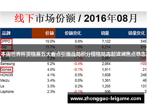 本周世界杯资格赛五大看点引爆战局积分榜格局再起波澜焦点悬念 本周世界杯资格赛五大看点引爆战局积分榜格局再起波澜焦点悬念