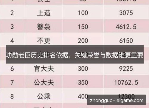 功勋老臣历史排名依据,关键荣誉与数据谁更重要 功勋老臣历史排名依据,关键荣誉与数据谁更重要
