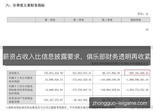 薪资占收入比信息披露要求,俱乐部财务透明再收紧 薪资占收入比信息披露要求,俱乐部财务透明再收紧